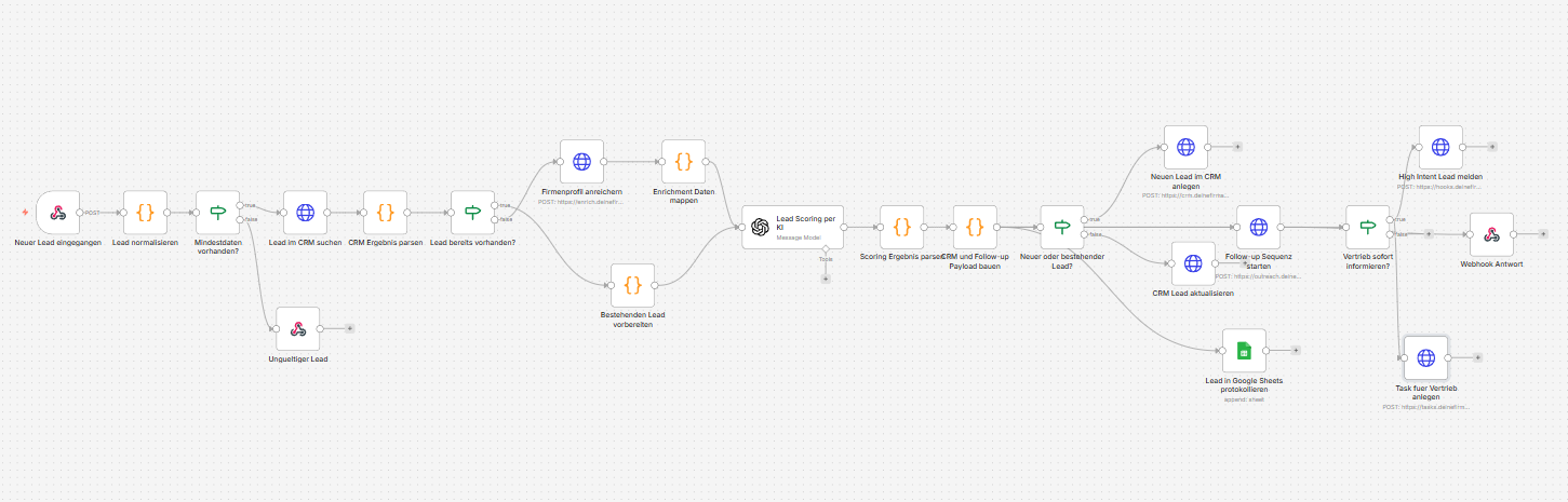 Workflow-Beispiel für Lead-Prüfung und Follow-up-Prozesse